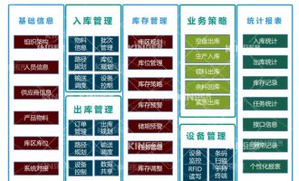 【产品动态】rb88随行版官网机器人智能化软件升级，开启轮胎智能化生产新高度！